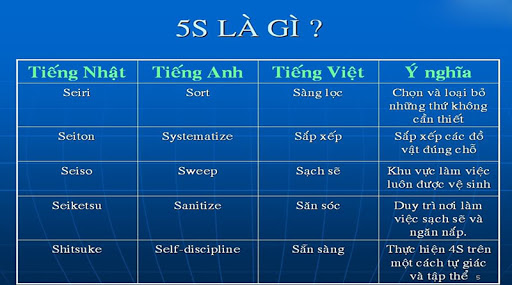 Ý nghĩa của phương pháp quản lý 5s, Sài Gòn List