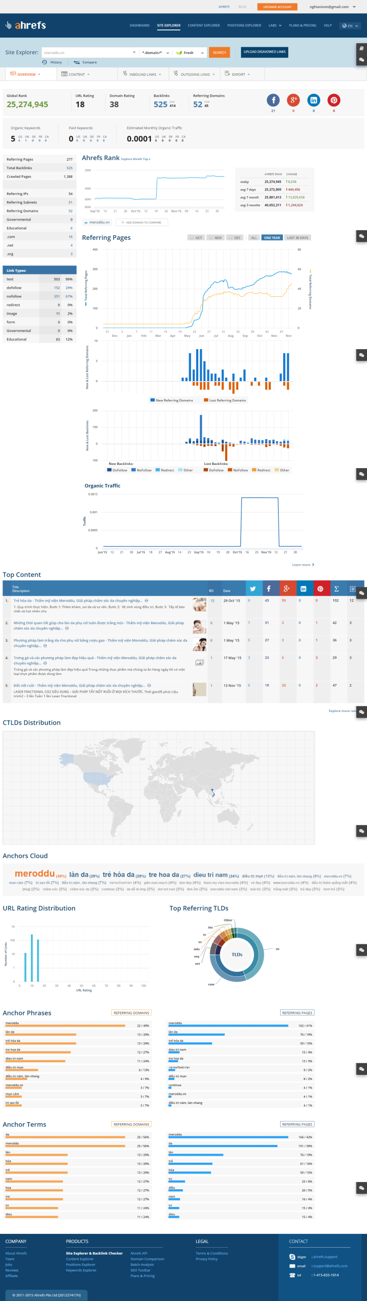 INOX 304 CUỘN 1M - 1M2 up x 0.6mm (BA)