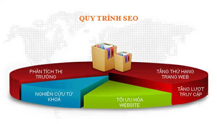 Quy trình seo từ khóa