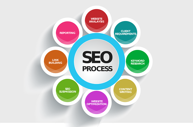 Xây dựng hệ thống link cho web seo
