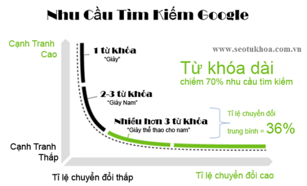 cong-ty-seo-online Đồng Phục Thẩm Mỹ Viện ML0025