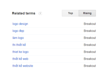Cách mở rộng từ khóa trong seo hiệu quả nhất