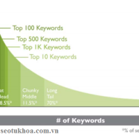 Đồng Phục Thẩm Mỹ Viện ML0017