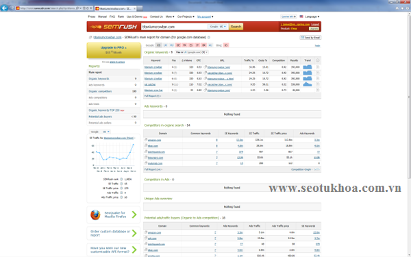 Các công cụ seo giúp đẩy mạnh trang web của mình hơn
