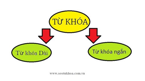 seo-tu-khoa Đồng Phục Thẩm Mỹ Viện ML0016