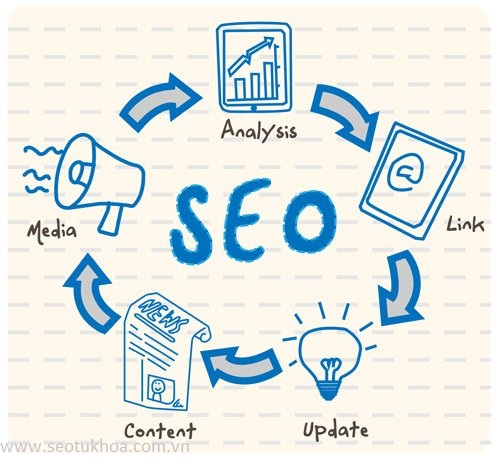 Những sai lầm mà bạn hay mắc phải khi seo từ khóa seotukhoa
