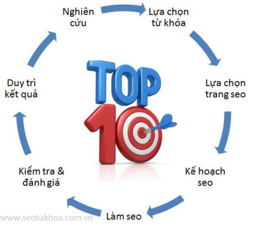 seo-tu-khoa-22 MẪU - Fresco_0321