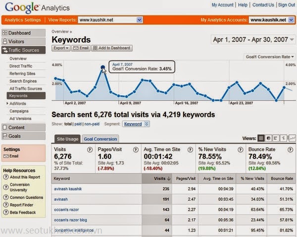 Những công cụ seo giúp cải thiện lưu lượng web hiệu quả seotukhoa