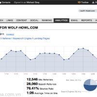 Đồng Phục Spa ML055