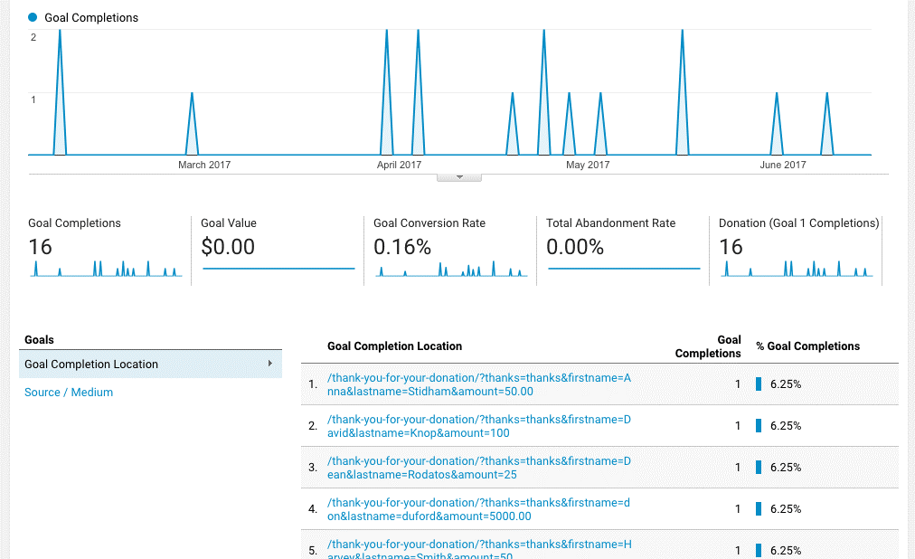 Chân váy họa tiết thổ cẩm cho các bạn trẻ xuống phố maula