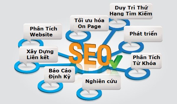 công ty seo marketing online quảng cáo
