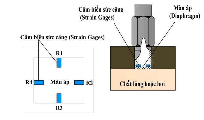 Thiết bị phát dòng 4-20ma test4 đo dòng 0-10v, Sài Gòn List