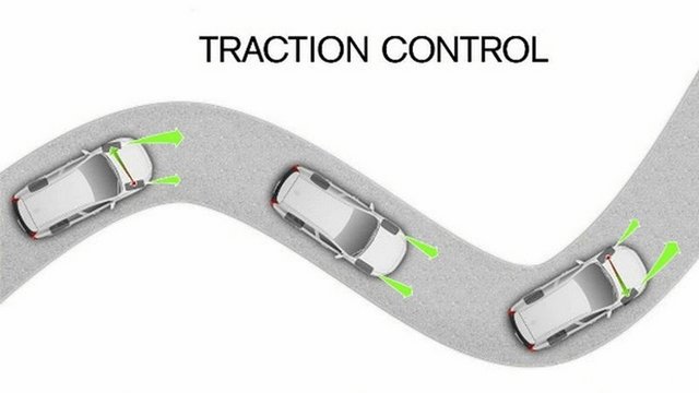 Hệ thống kiểm soát lực kéo Traction Control