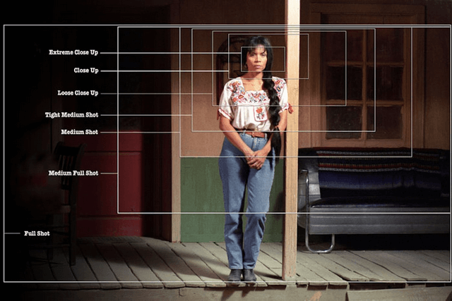 Những kiến thức cơ bản cần biết trong quay phim