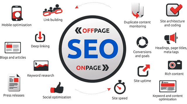 Đưa từ khóa lên top mà không cần nhiều backlink cần đảm bảo kỹ thuật SEO gì?