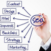 Bạn nên sử dụng loại hình Marketing nào?