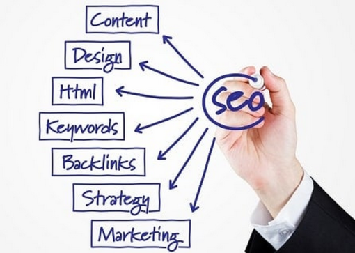Bạn nên sử dụng loại hình Marketing nào?