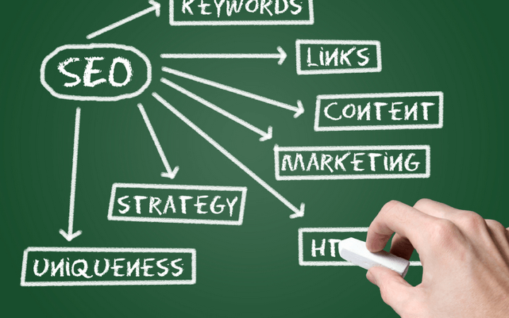 Meta description và Meta keywords