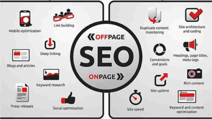 Tư duy quan trọng để đầu tư SEO thành công