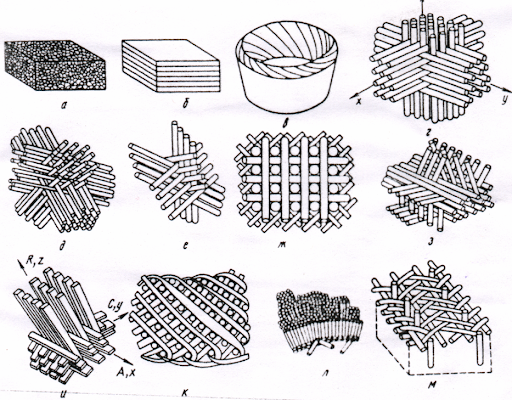 Công trình xây dựng tại Việt Nam: Ứng dụng cốt composite phi kim