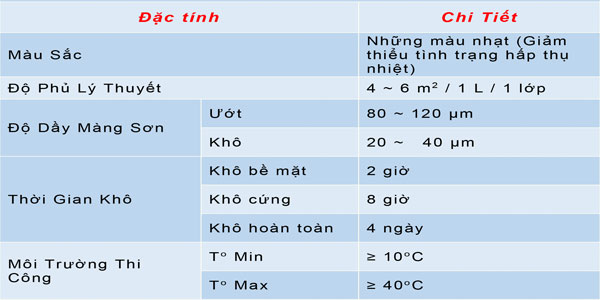 Sơn chống nóng cách nhiệt KLC-W
