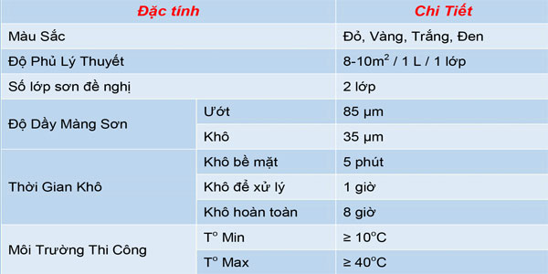 Sơn giao thông phản quang KLC GTA