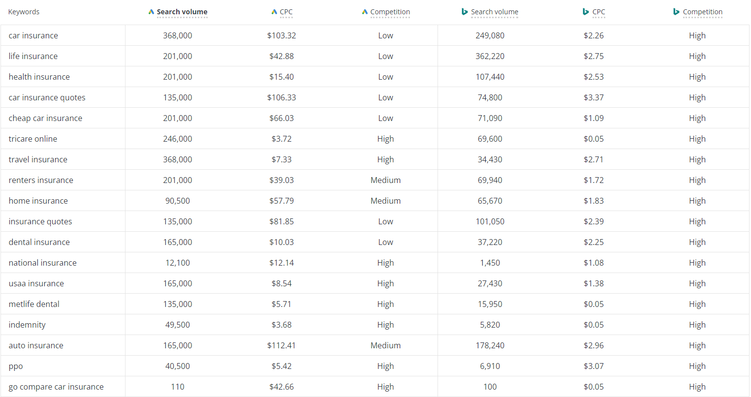 Top 10 Niches to Make Money with Google AdSense in 2023 &#038; 2024, Sài Gòn List