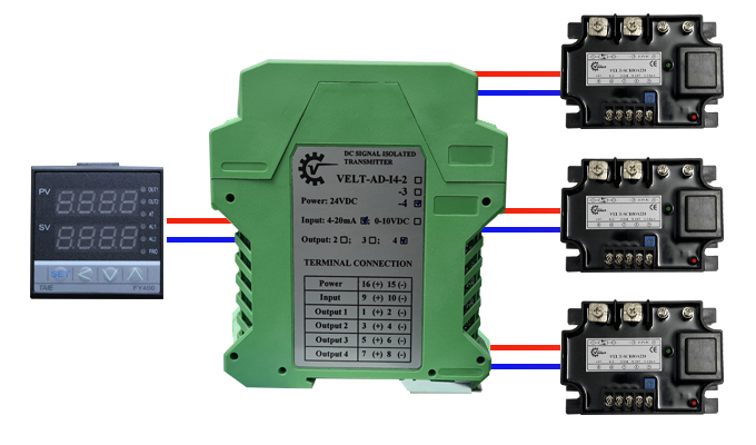 Chia thành ba tín hiệu