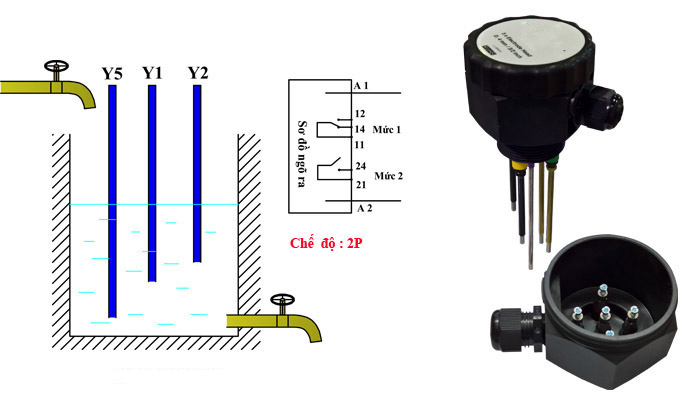 Bộ điều khiển mức nước