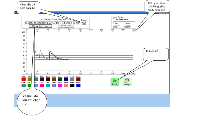 Bộ điều khiển nhiệt độ