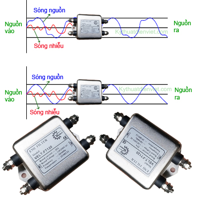 Bộ lọc sóng hài, thiết bị lọc sóng hài