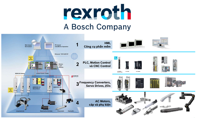 Bosch Rexroth Việt Nam