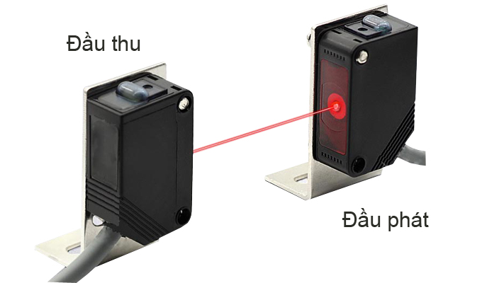 Cảm biến quang, các loại cảm biến quang