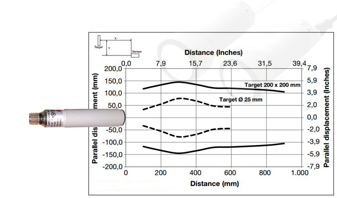 Cảm biến siêu âm đo khoảng cách, đo mức nước.
