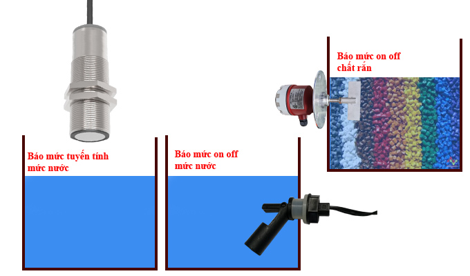 Cảm biến siêu âm đo mức nước