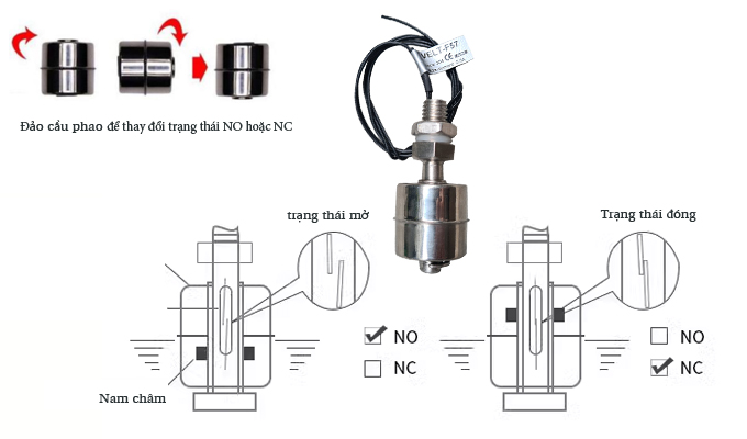 Cảm biến đo mức nước