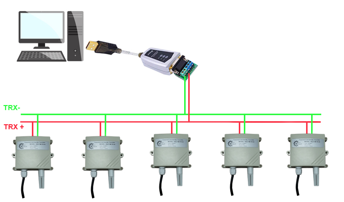 Đọc dữ liệu và kết nối RS485