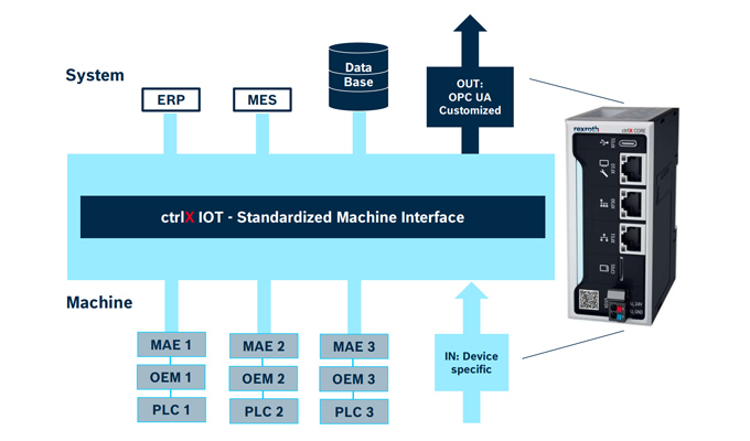 Bosch Rexroth Việt Nam