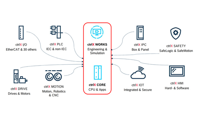 Bosch Rexroth Việt Nam