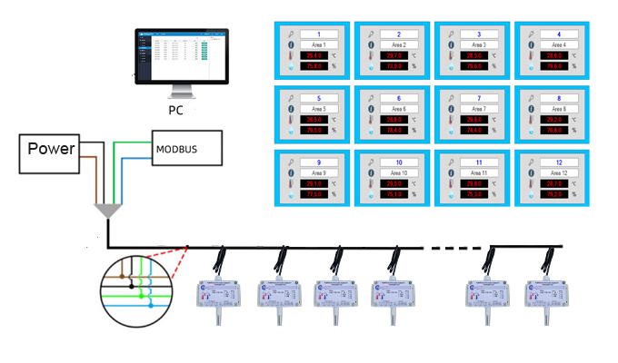 Giám sát nhiệt độ độ ẩm từ xa trên máy tính