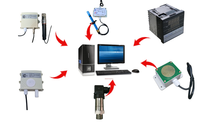 Hệ thống theo dõi nhiệt độ độ ẩm từ xa