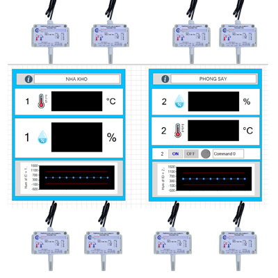 Hệ thống theo dõi nhiệt độ độ ẩm từ xa