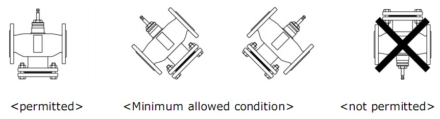 Van điều khiển tuyến tính – van analog