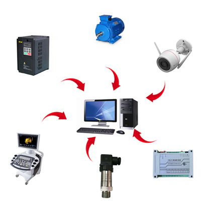 Phần mềm monitor thu thập dữ liệu cảm biến