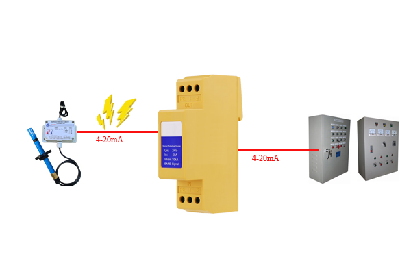 Bộ chống sét lan truyền tín hiệu 4-20ma analog