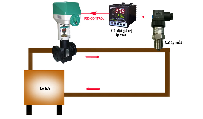 Cách phối đồ thời trang với áo thun có cổ dành cho nam